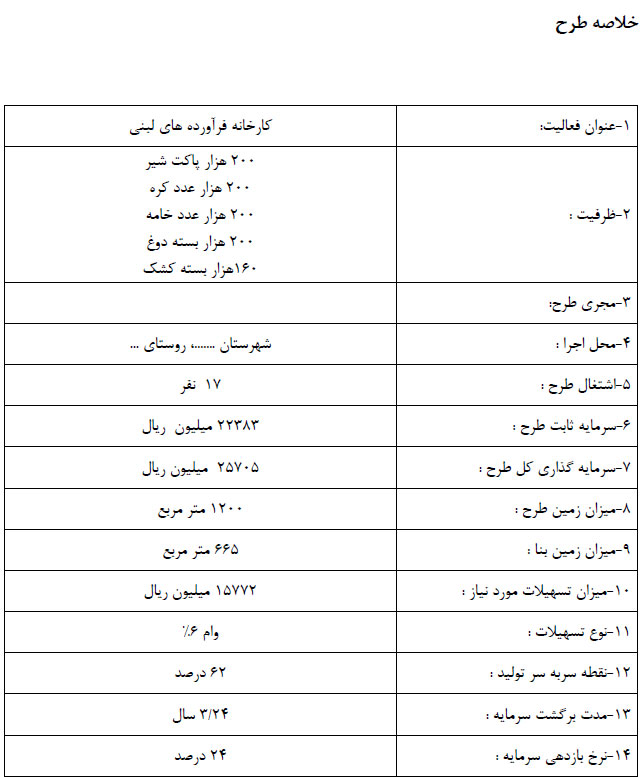 طرح توجیهی تولید لبنیات 1399 