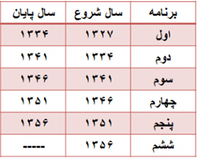 برنامه های عمرانی قبل از انقلاب