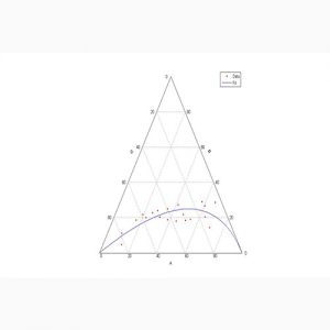رسم نمودار مثلثی در اکسل