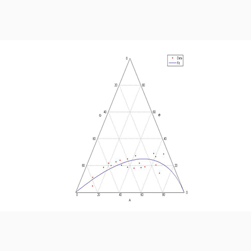 رسم نمودار مثلثی در اکسل