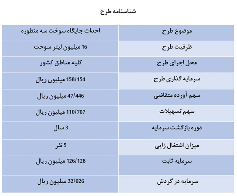 طرح توجیهی جایگاه سوخت سه منظوره سال 1404